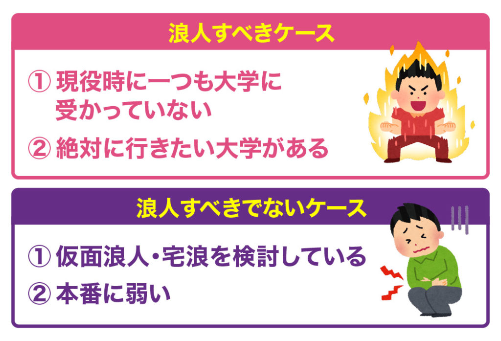 浪人すべきケース1：現役時に一つも大学に受かっていない
浪人すべきケース2：絶対に行きたい大学がある
浪人すべきでないケース1：仮面浪人・宅浪を検討している
浪人すべきでないケース2：本番に弱い