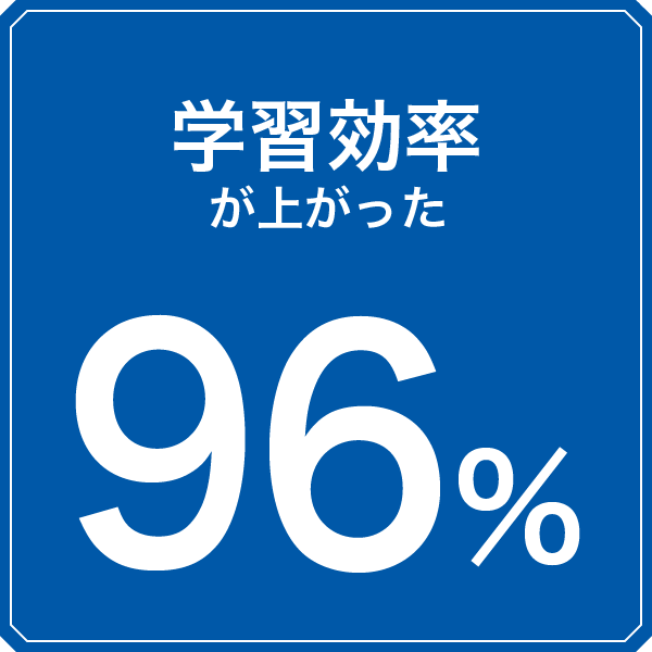 学習効率が上がった:96%