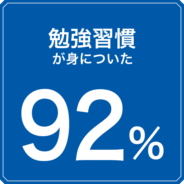 勉強習慣が身についた:92%