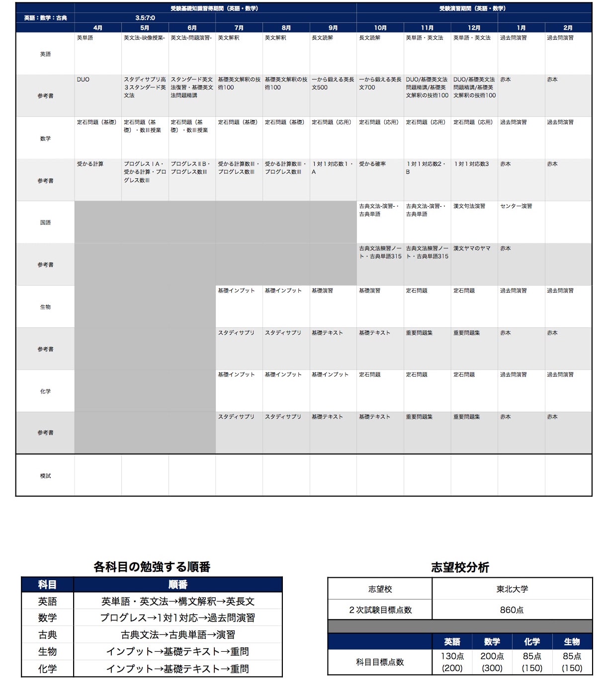 年間計画