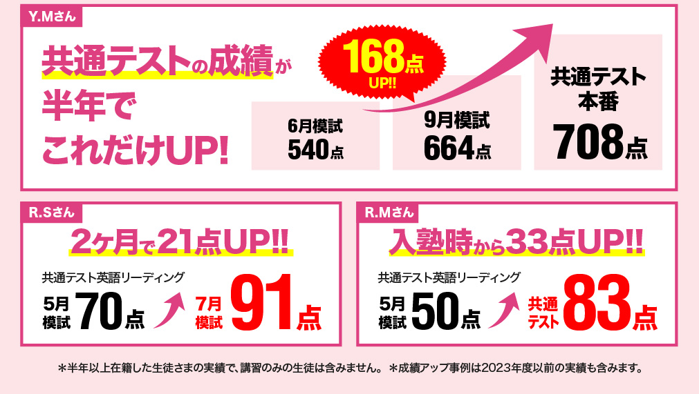 山口大学（医・医）合格　R.Gさん：勉強計画で悩まなくなり、勉強そのものに専念できました。　同志社大学合格　S.Kくん　自分の学習状況と志望校になった対策をしてくれたのが一番大きかったです。